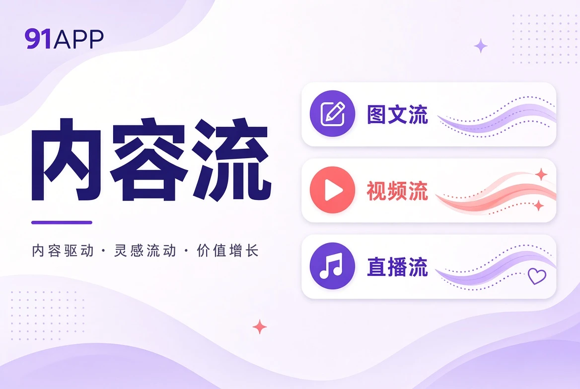 不同阅读路径交错成形的内容索引图